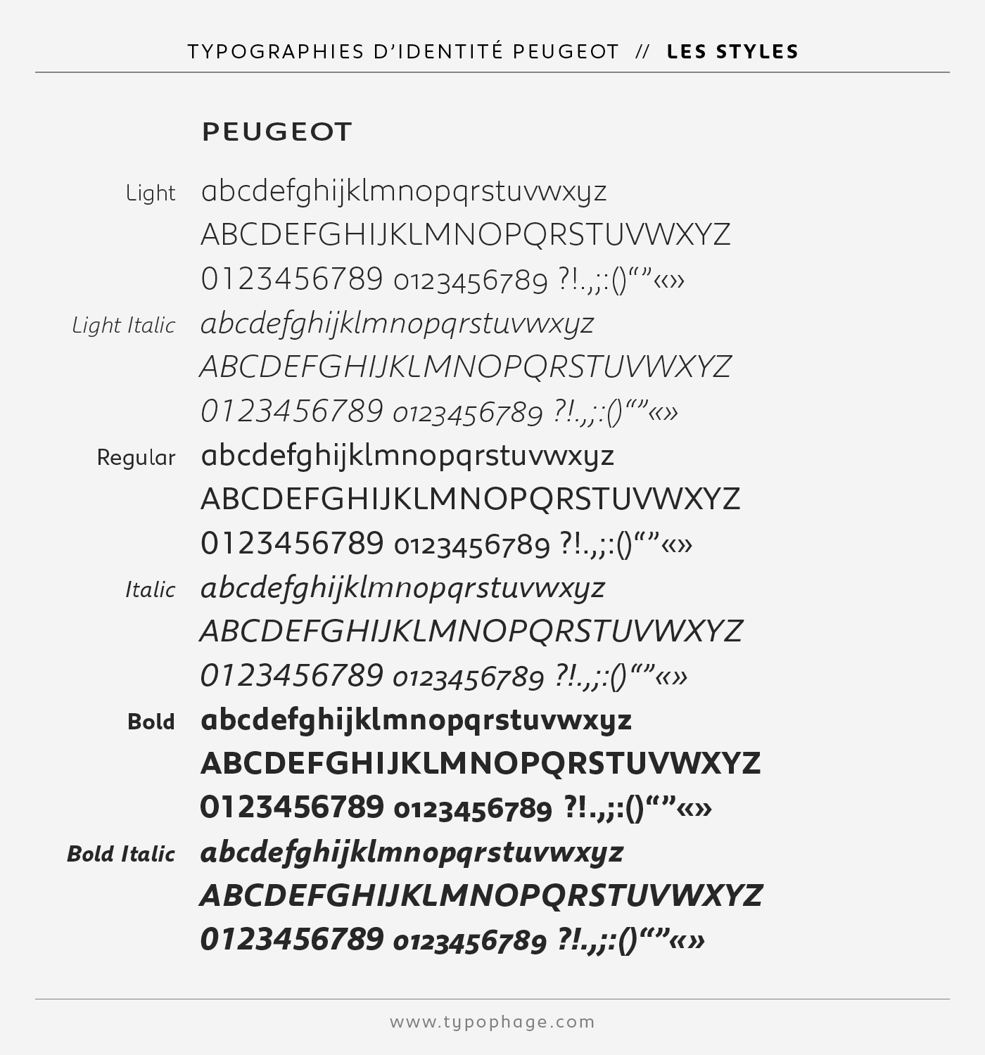 Typographies d'identité Peugeot Spécimen de caractères. Les Styles.